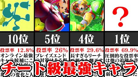 【スマブラSP】最強スピリッツランキング【大乱闘スマッシュ .